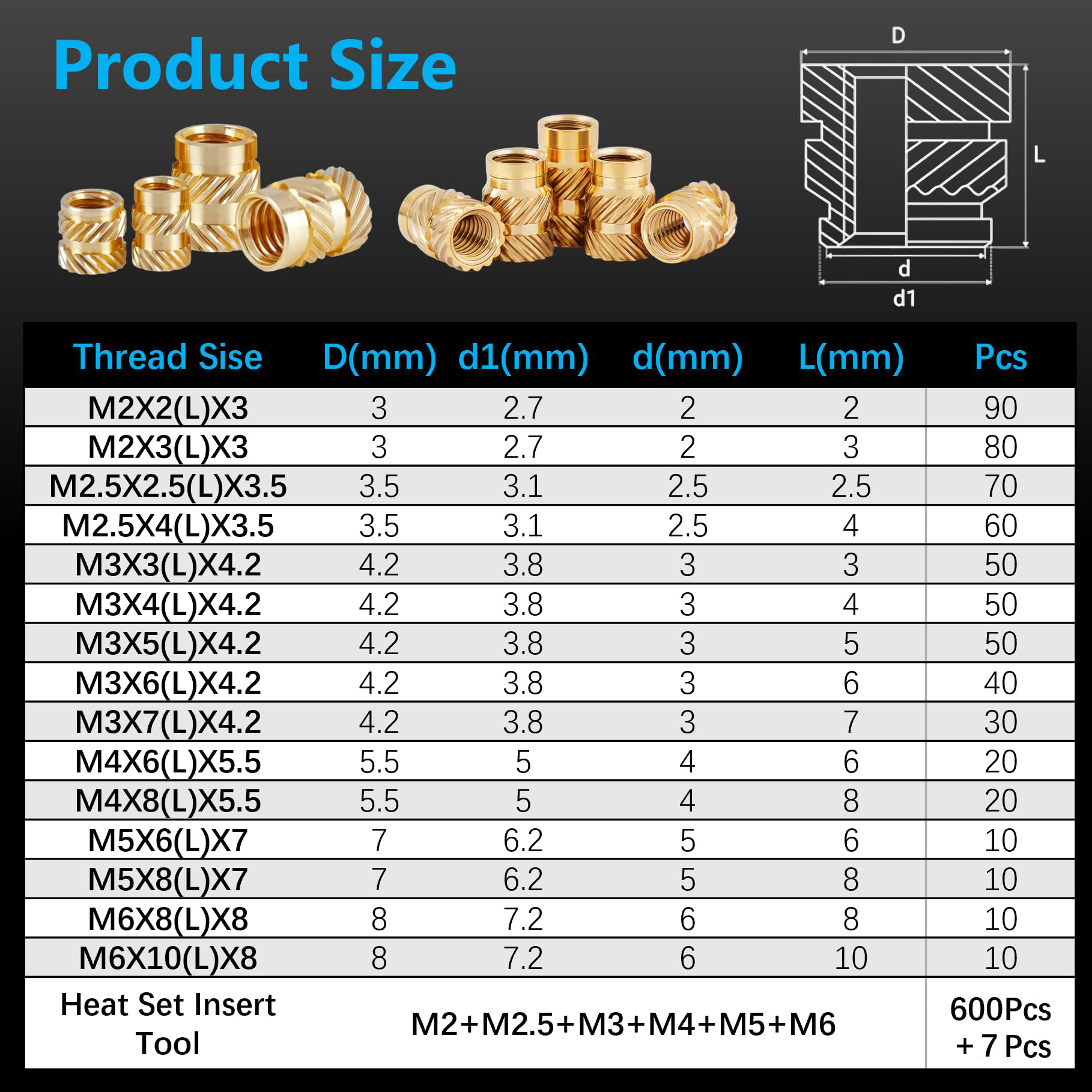 600Pcs M2-M6 Brass Threaded In – Woodworking Basic Tools recenzja i cena